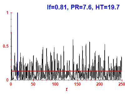 Survival probability